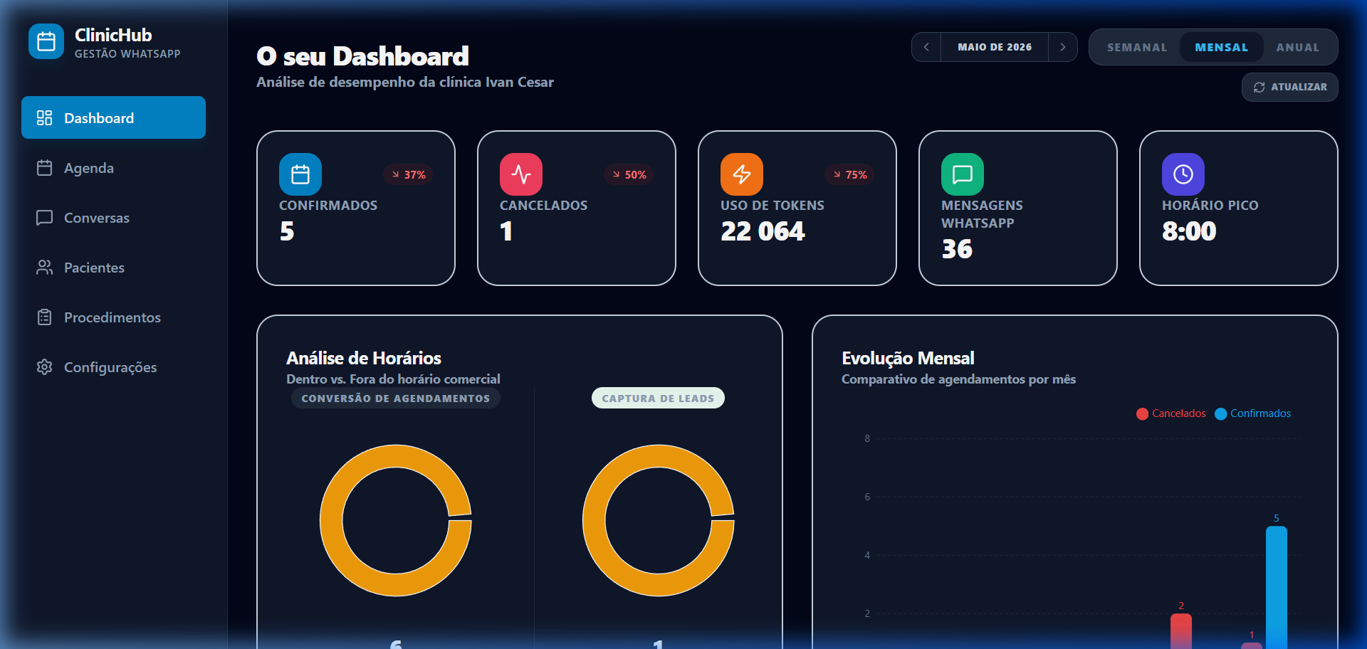 Painel de controle LusaBot AI - Visualização Profissional