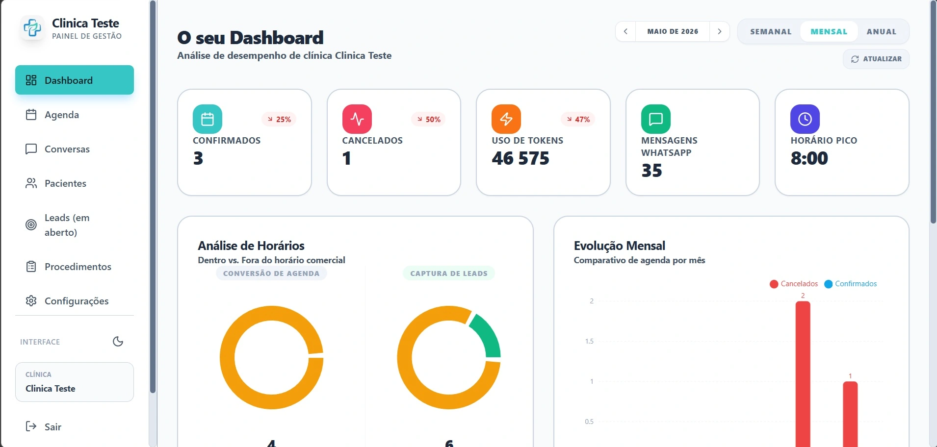 Dashboard profissional LusaBot AI que espelha as conversas do WhatsApp